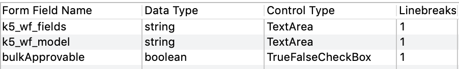 Form Configuration